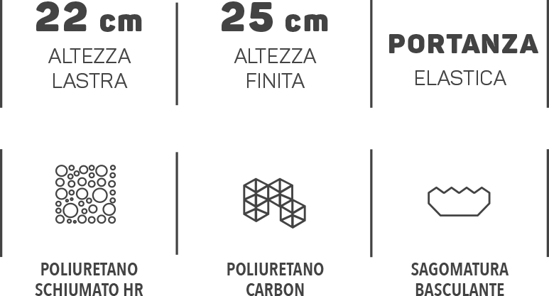icone-lastra-powermed